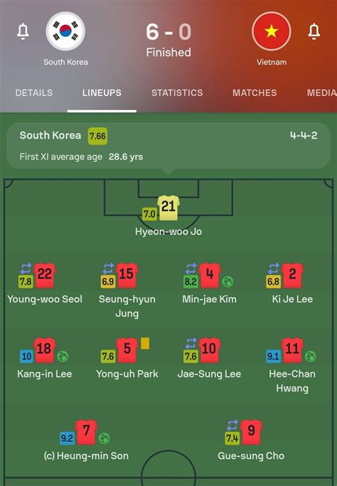 sofascore vietnam